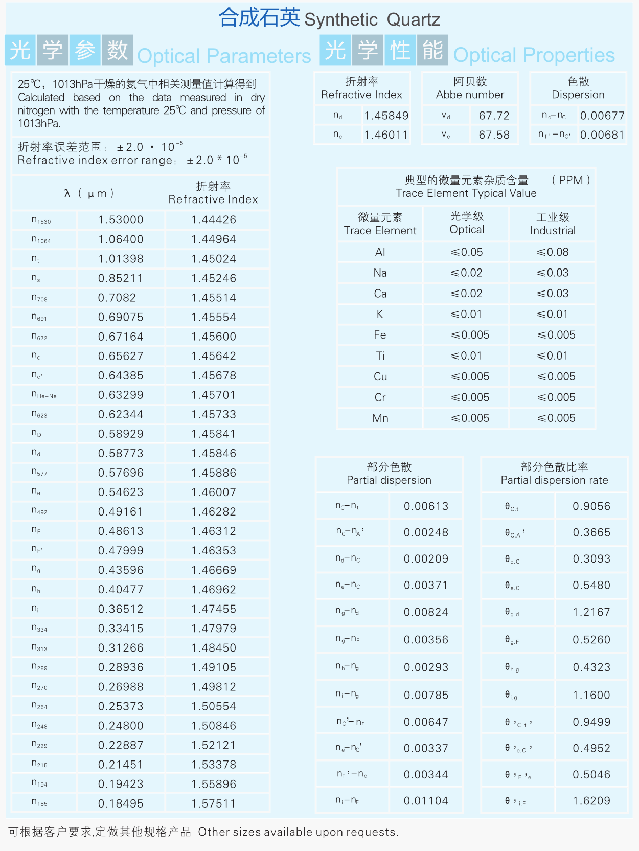 2025最新奥马免费资料生肖卡