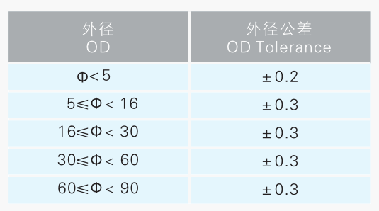 2025最新奥马免费资料生肖卡