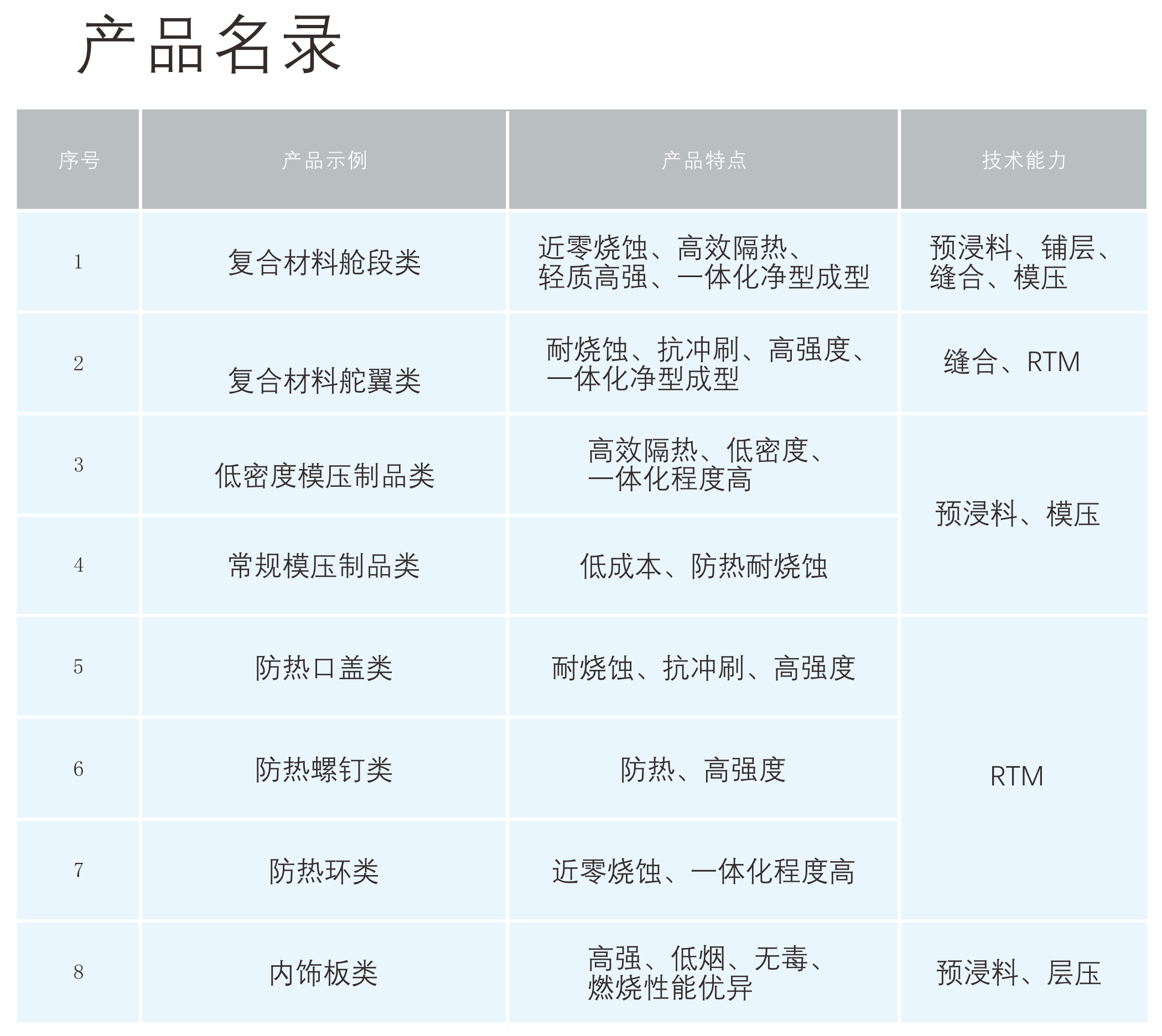 2025最新奥马免费资料生肖卡