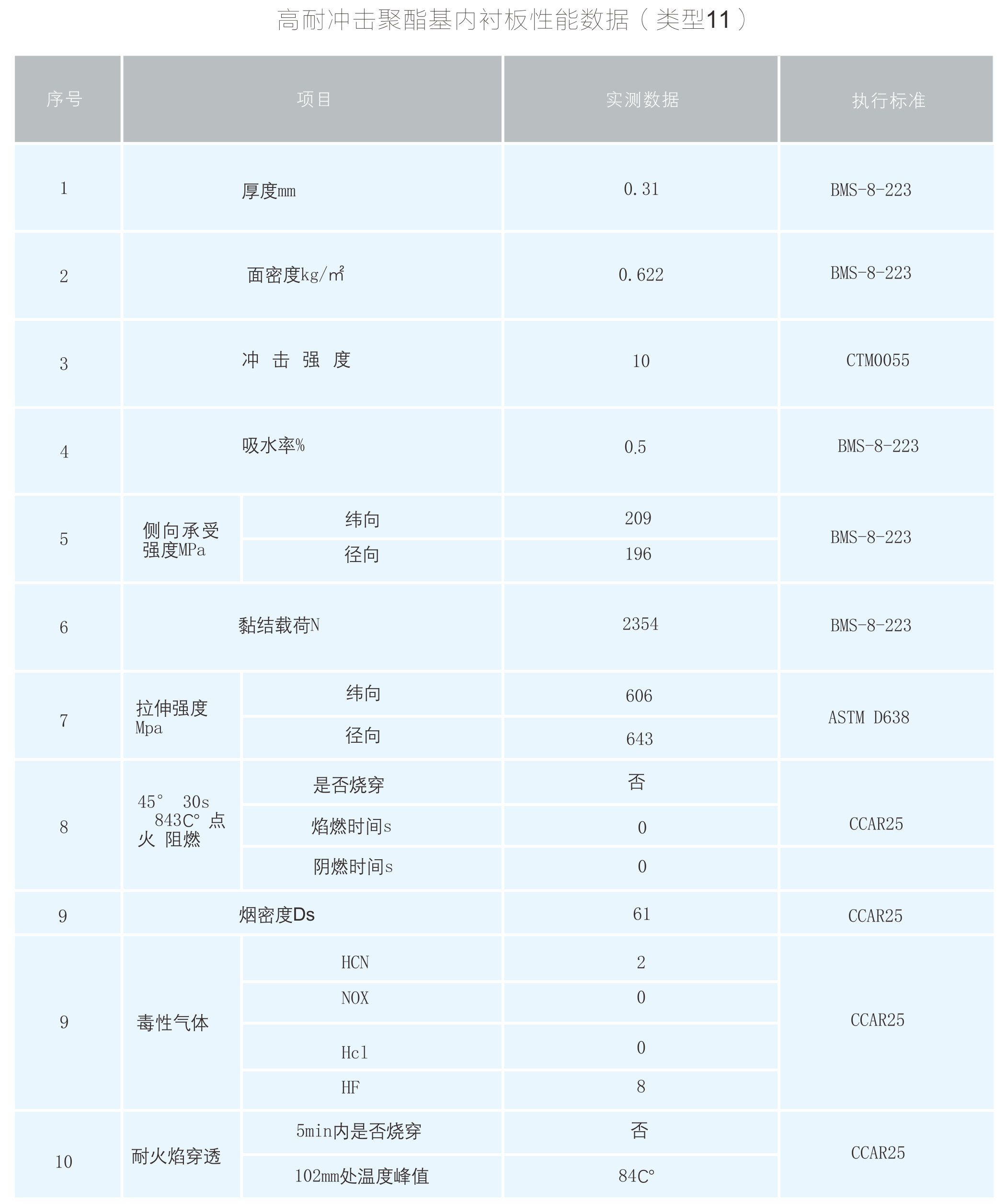 2025最新奥马免费资料生肖卡