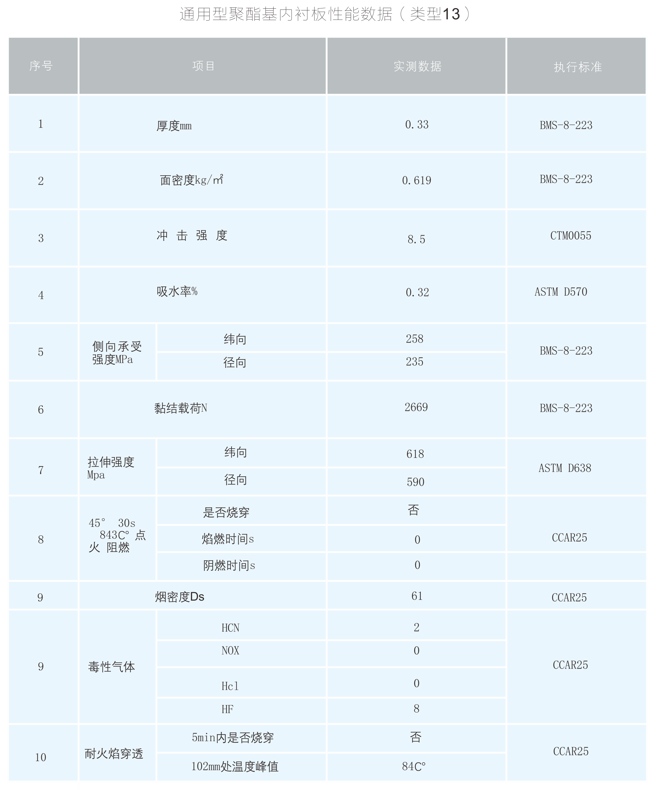 2025最新奥马免费资料生肖卡
