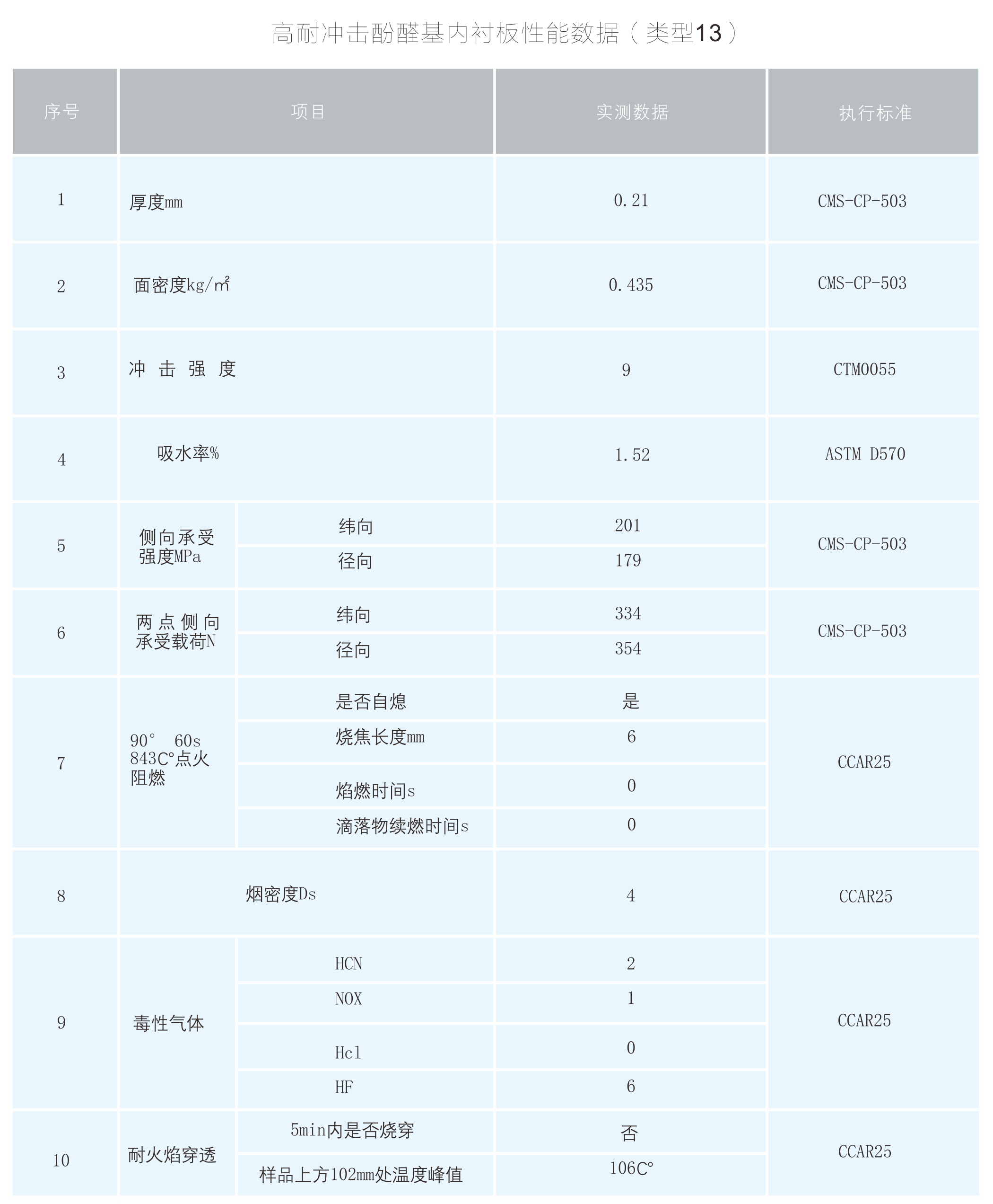 2025最新奥马免费资料生肖卡