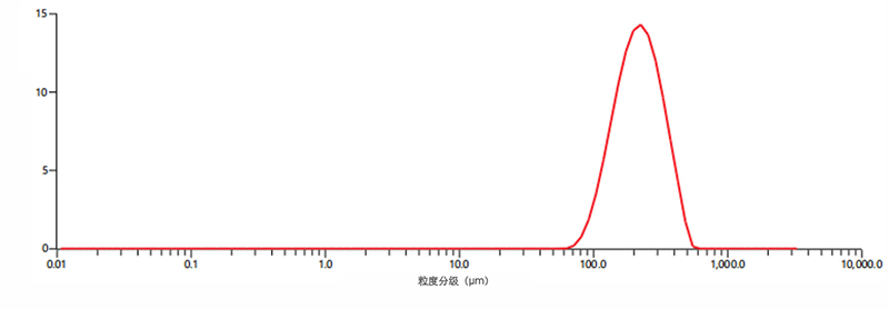 2025最新奥马免费资料生肖卡
